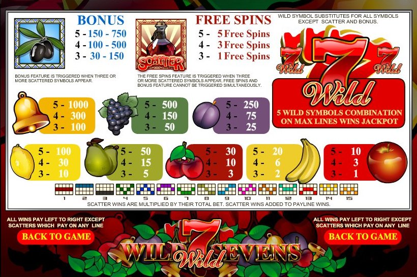 Top Game Sotware slot machine image