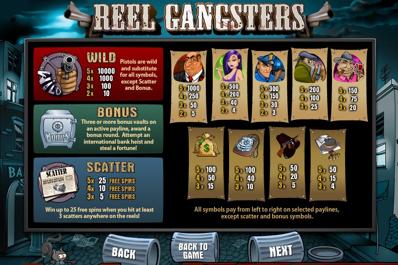 Top Game Sotware slot machine image