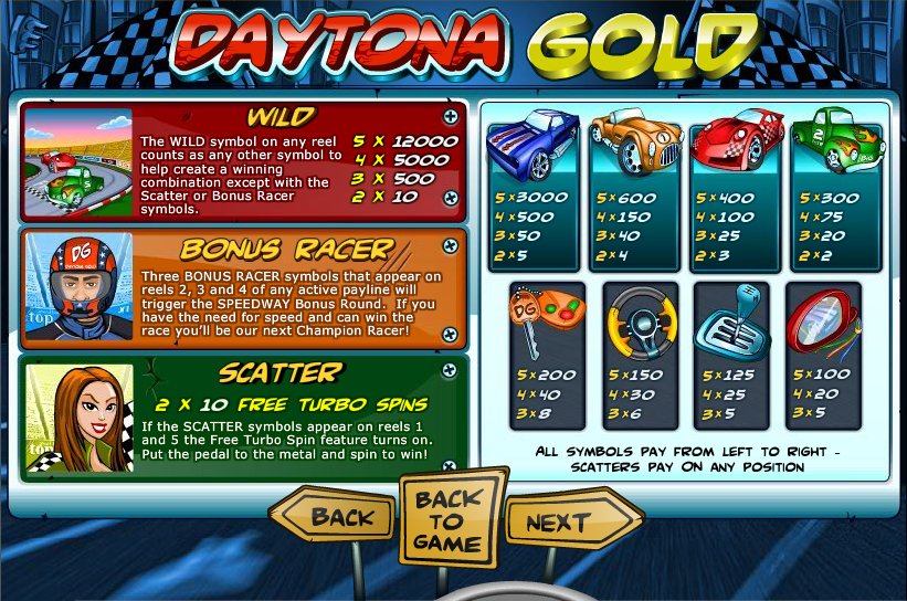 Top Game Sotware slot machine image