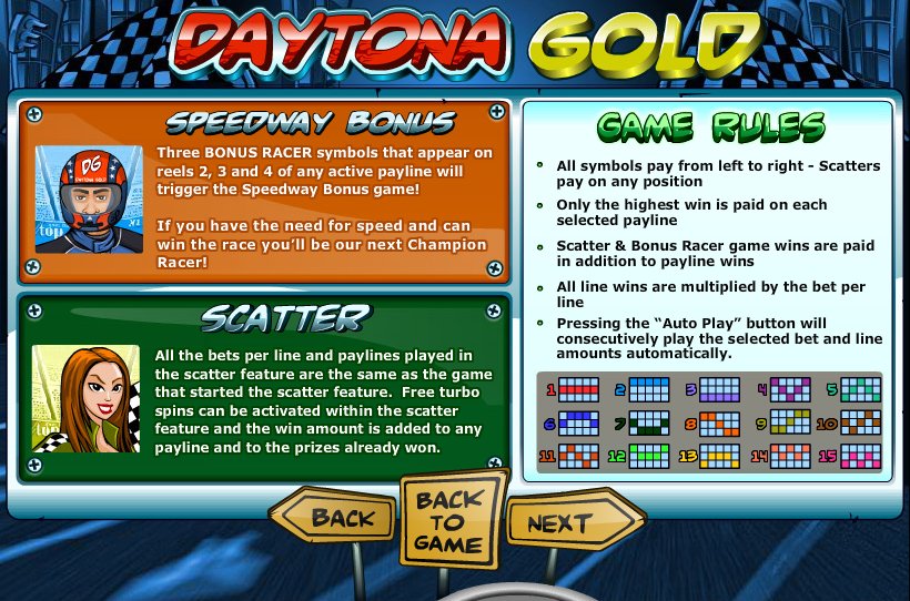 Top Game Sotware slot machine image