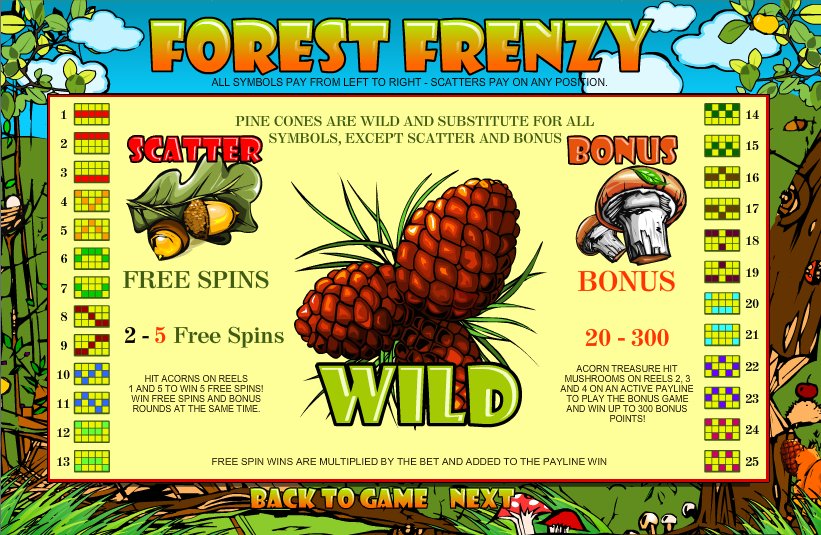 Top Game Sotware slot machine image