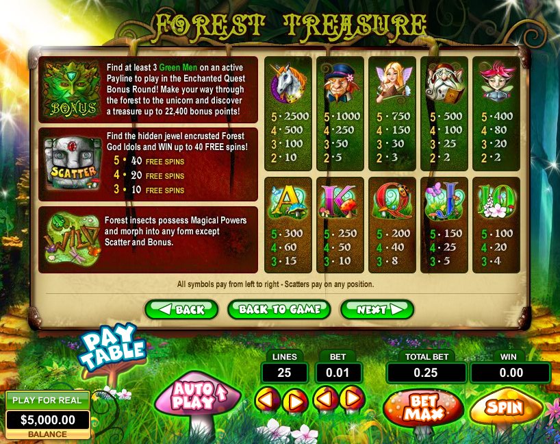 Top Game Sotware slot machine image