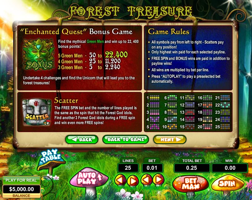 Top Game Sotware slot machine image