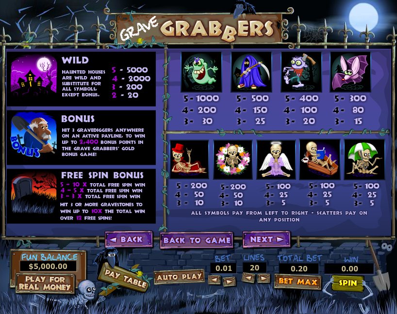 Top Game Sotware slot machine image