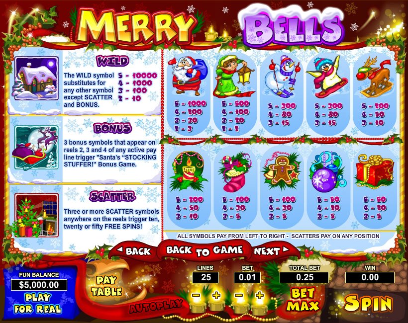 Top Game Sotware slot machine image