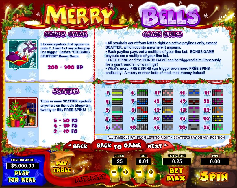 Top Game Sotware slot machine image