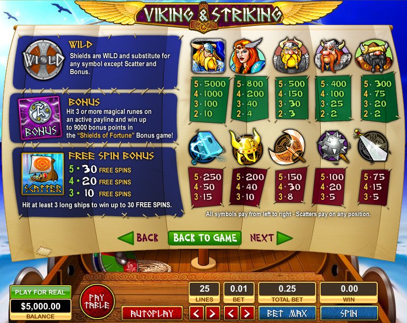 Top Game Sotware slot machine image