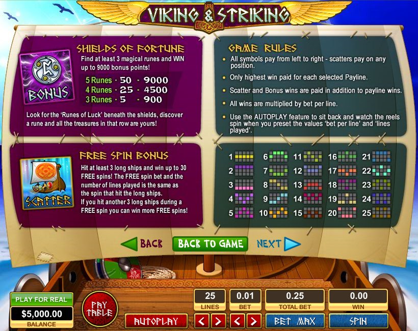 Top Game Sotware slot machine image