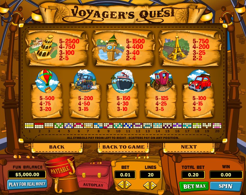 Top Game Sotware slot machine image