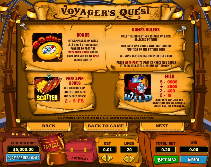 Top Game Sotware slot machine image