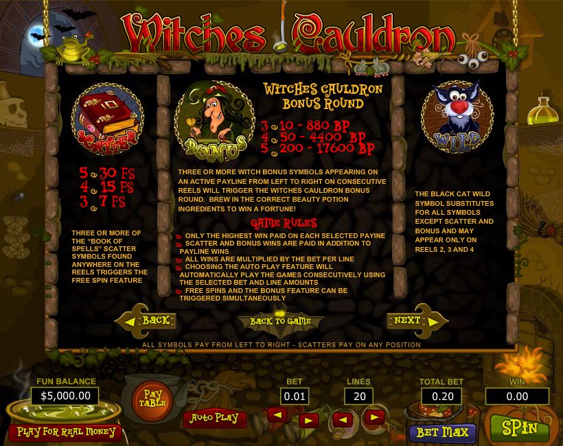 Top Game Sotware slot machine image