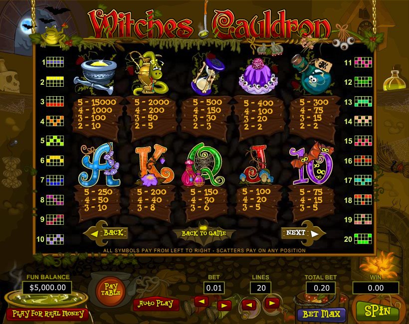 Top Game Sotware slot machine image