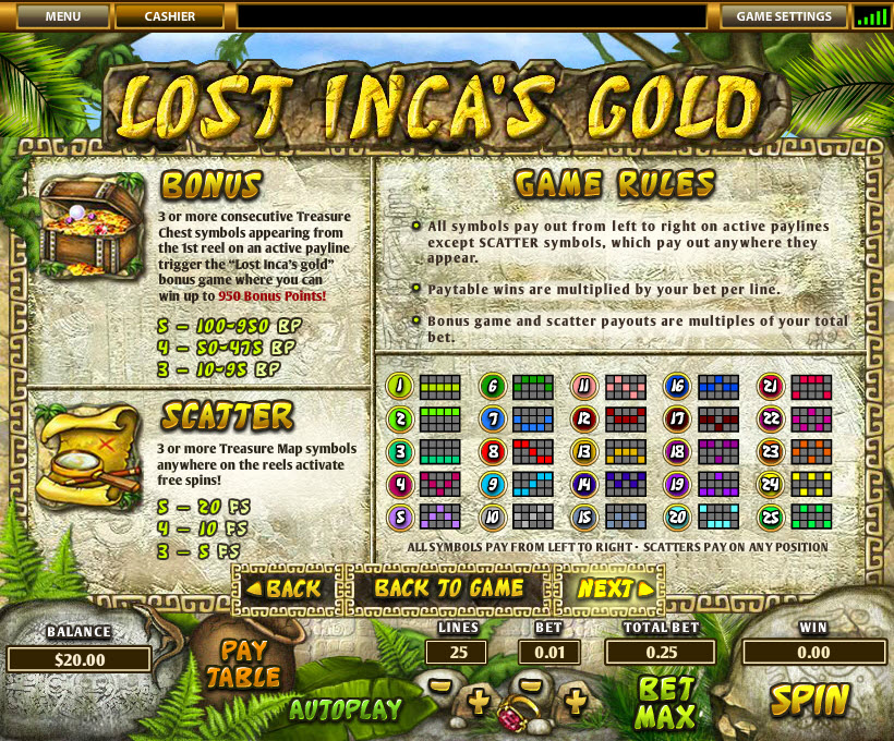 Top Game Sotware slot machine image