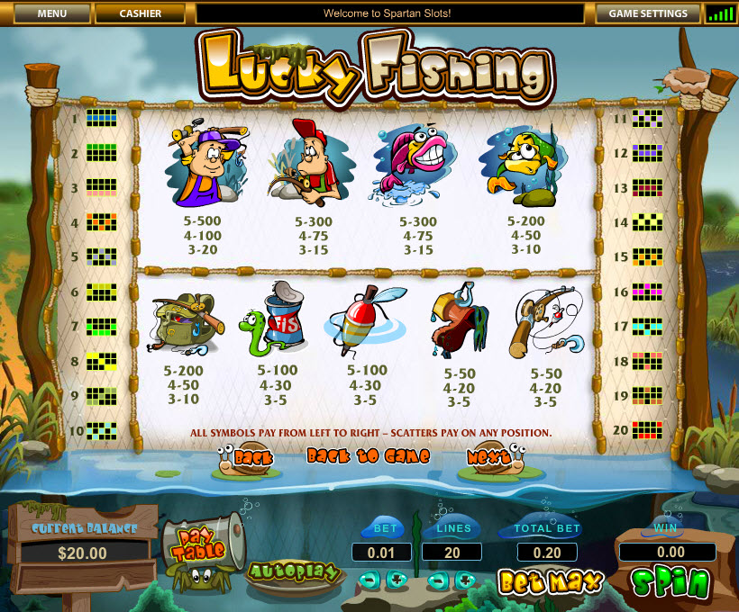 Top Game Sotware slot machine image