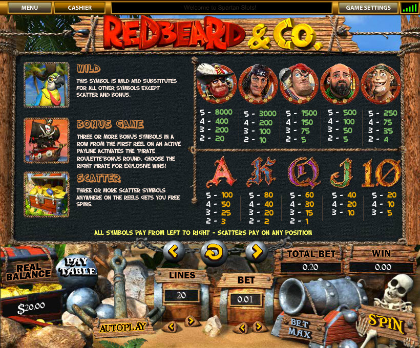 Top Game Sotware slot machine image