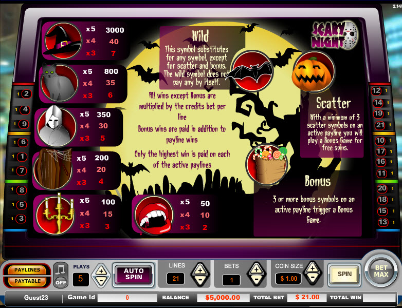 Vistagaming slot machine image