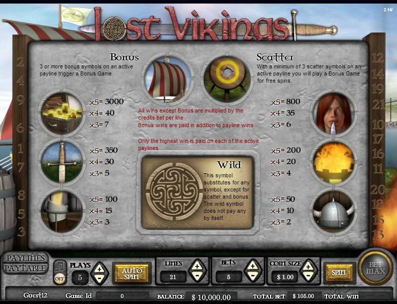 Vistagaming slot machine image